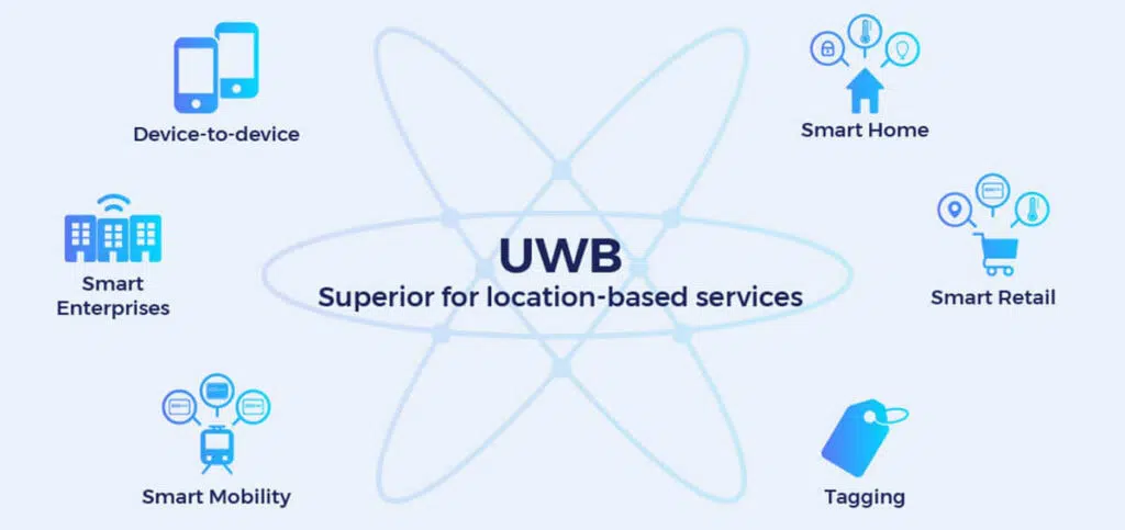 UWB Ultra-Wideband Technology/ The new future of wireless networks begins now!